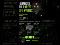 I Analyzed The Rarest UFO Events 👽📊