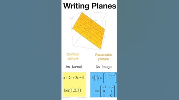 Image and Kernel #shorts