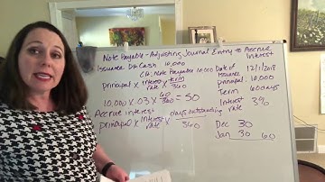 Accruing interest in notes payable