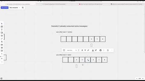 kafka auto.offset.reset earliest vs latest