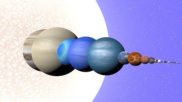 A Tour Of My Custom Solar System, Universe Sandbox ²