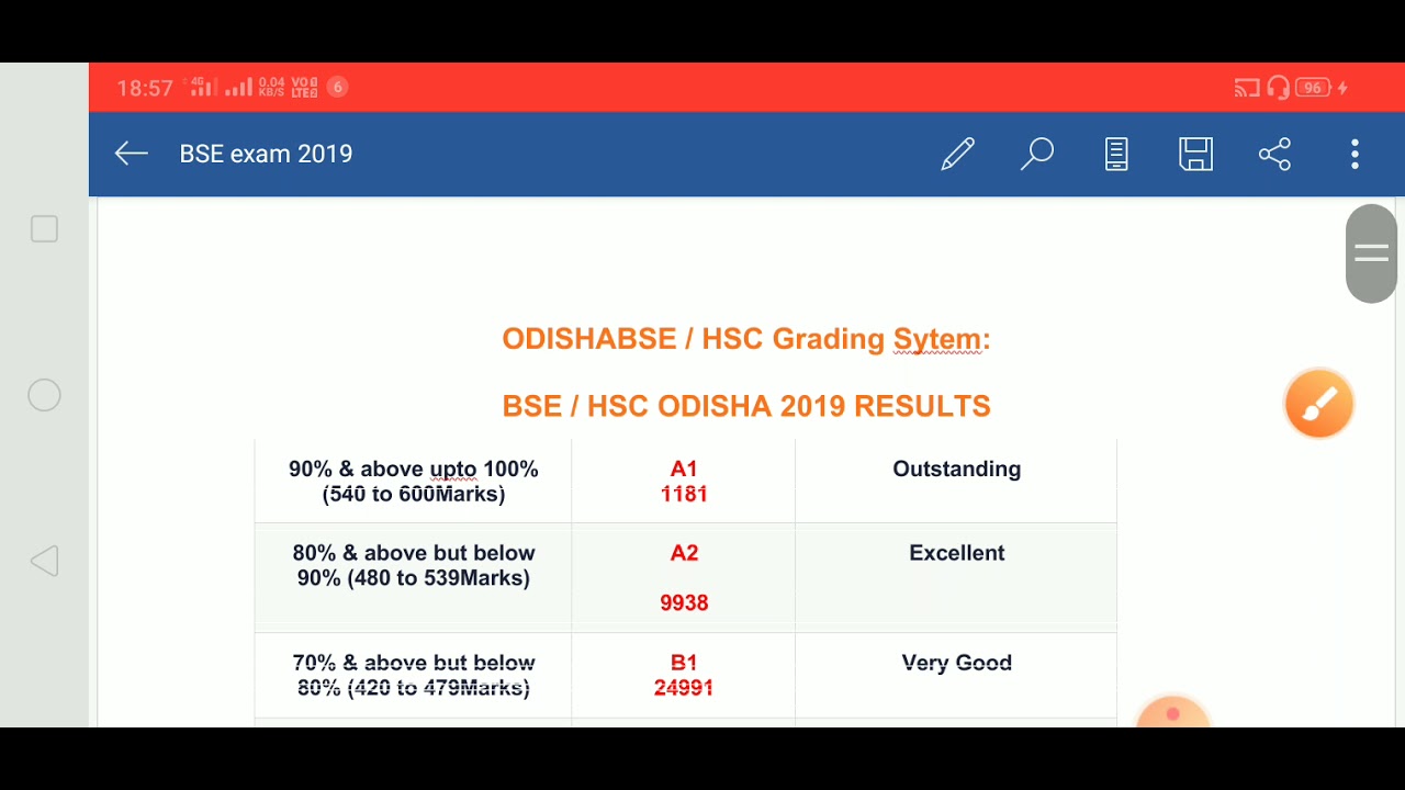 CHSE ODISHA// +2 2nd Year Results 2021 & It's Marking Criteria// 10 th Results 2019