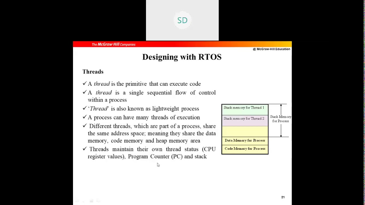 6thSEM -ARM -MODULE5 -CLASS3 -RTOS -Process States & Thread - YouTube
