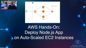 AWS Hands-On: Deploy Node.js App on Auto-Scaled EC2 Instances