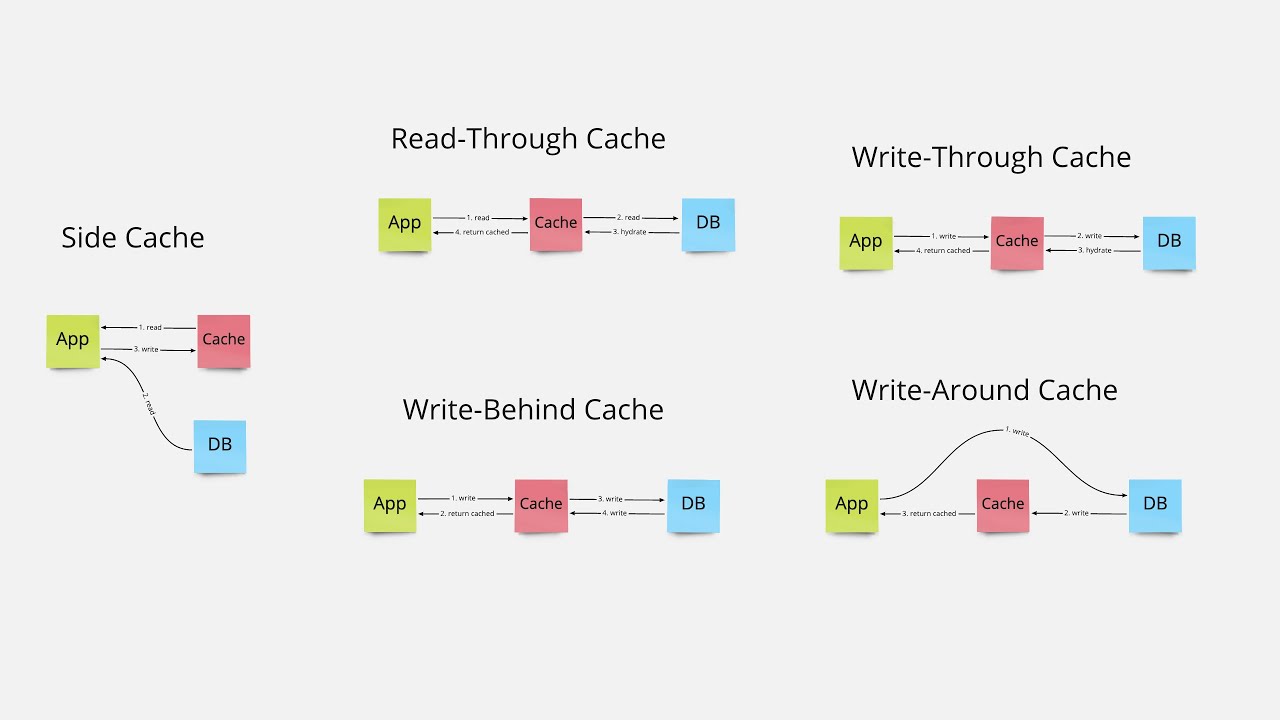 Cache used. Кэширование sql-запросов. кэширование javascript файлов браузером. cache db. react query.