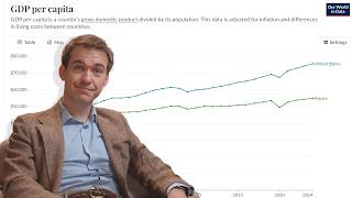 Why Europe has stagnated