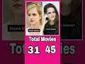 Emma watson vs kristan stewart  comparison  total movies  total awards and net worth