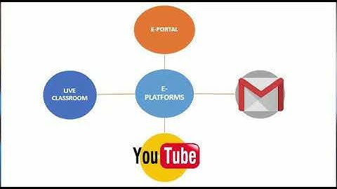 KEMBOS DIGITAL LEARNING STRATEGY