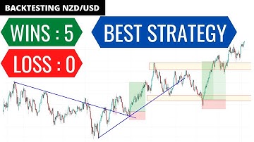 5 Wins And 0 Loss Using The Best Forex Strategy On 2021 BackTesting NZD/USD On Daily Timeframe