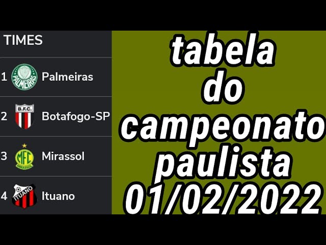 TABELA DO CAMPEONATO PAULISTA 2022 - TABELA DO CAMPEONATO PAULISTA -  CLASSIFICAÇÃO DO PAULISTÃO 2022 