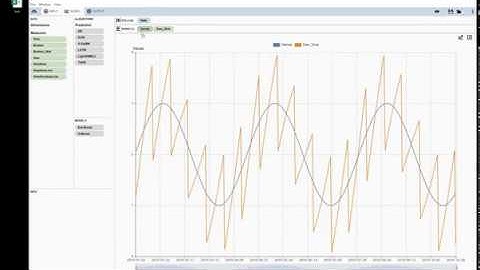 Interactive Deep Learning and Time Series Forecasting with Zero Lines of Code