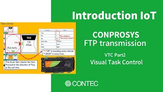 [CONTEC] Introduction IoT CONPROSYS FTP transmission (VTC Part2)