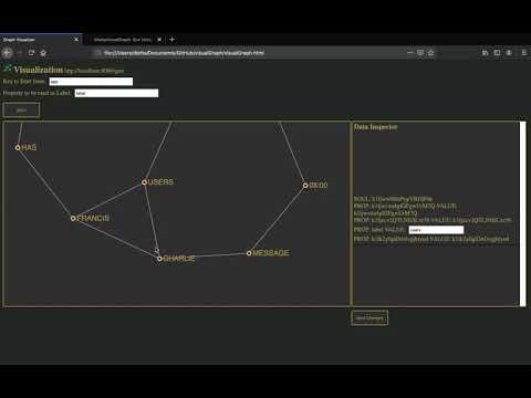 Demo visualGraph -