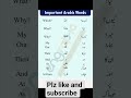 Learn Daily Use Arabic Words روزمرہ کے اہم عربی الفاظ Arabiclanguage Learn Daily Use Arabic Words روزمرہ کے اہم عربی الفاظ Arabiclanguage