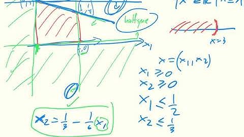 Game Theory CH06 02 Polytopes as intersection of halfspaces