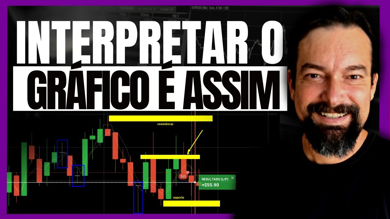 Aprenda COMO INTERPRETAR o gráfico para operar PADRÃO DE VELA em ...