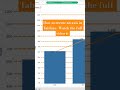 How to create an axis in a Tableau visualisation #tableau #tableautips #datavisualization