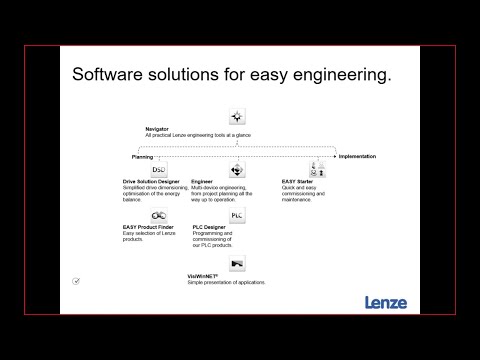 #SZKOLENIALENZE:PRZEMIENNIKcZęstotliWości8400CzęśćiiiZ IV
