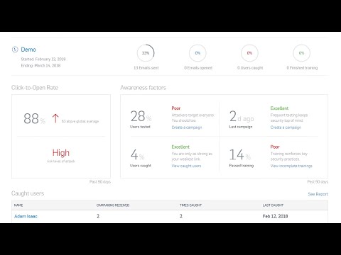 Sophos Phish Threat Overview