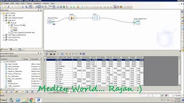 SAP BODS|PIVOT TRANSFORM