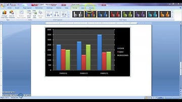 How to Insert Chart in Ms Word || Chart tools in Ms Word || Ms Word Tutorial