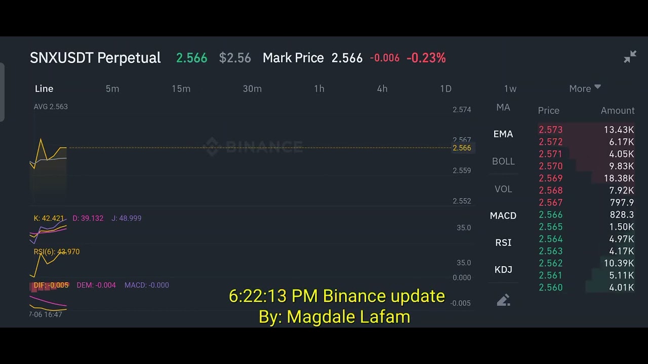 SNXUSDT from Binance update July 6 