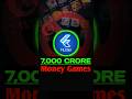 7,000 CRORE loss ||Money games Industry||#businessanalysis #businessgrowth #Shubham_acquires