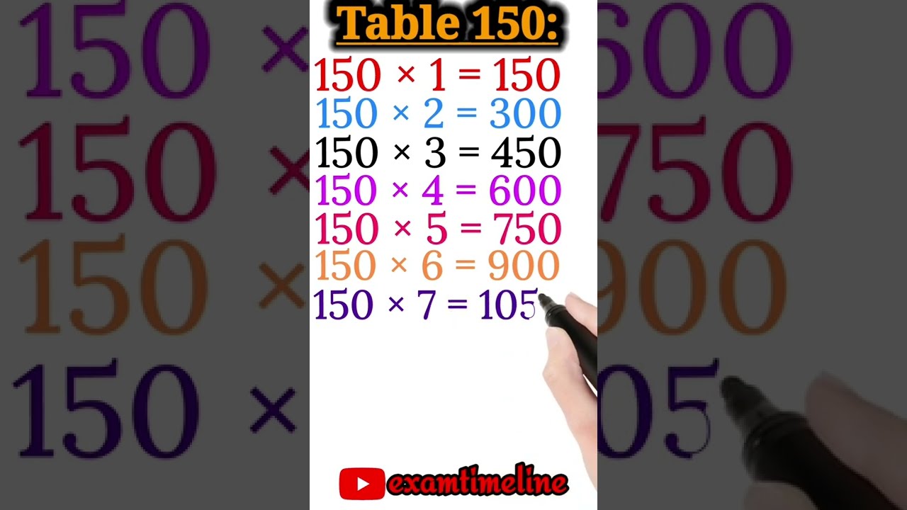 Table 150 Maths Table 150 Multiplication Table 150 Pahada 150 Times Table 150 Maths Table 150 Multiplication Table 150 Pahada 150 Times