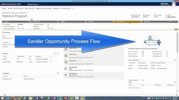 Sandler Training Framework for Microsoft Dynamics CRM 2013