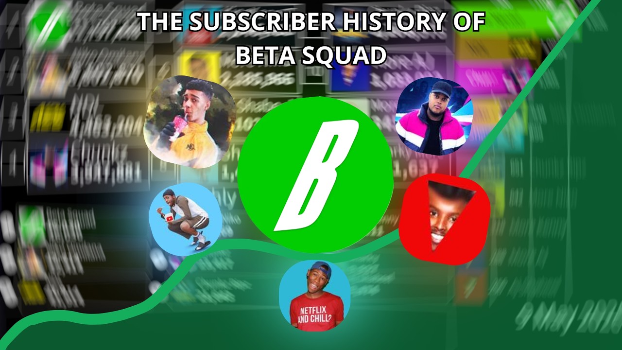 The Subscriber History Of Beta Squad - YouTube