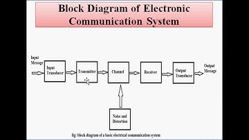 Intoduction to Communication System