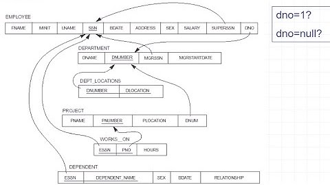 Schema-based constraint - Referential integrity | Relational Data Model & Database Constraint