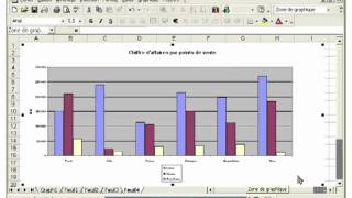 Tutoriel EXCEL 2003: Cours N°31 Modifier, supprimer et déplacer un élément du graphique