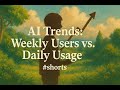 AI Trends: Weekly Users vs. Daily Usage #shorts