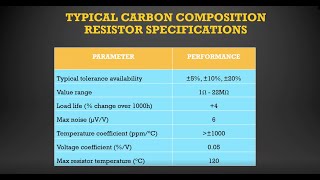 CARBON COMPOSITION RESISTOR video RESISTOR PART4