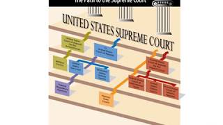 The US Legal System: Overview