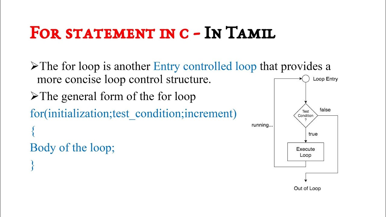 for statement in C Programming IN TAMIL - YouTube