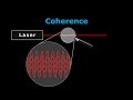 How Lasers Work - A Complete Guide