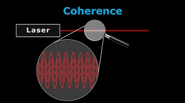 How Lasers Work - A Complete Guide