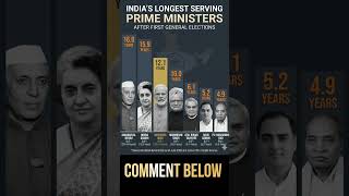 India’s Longest Serving Prime Ministers! 🇮🇳 True Rankings 📈 India