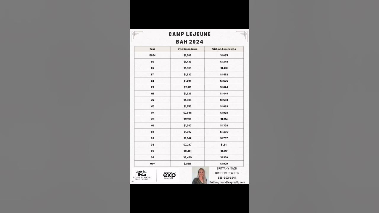 Bah rates for 2024!!!! camplejeune camplejeunenc stonebay newriver