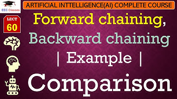 L60: Forward chaining, Backward chaining | Example | Comparison | Artificial Intelligence Lectures