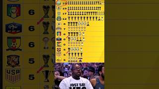 World Cup & Continental Glory The Most Successful National Teams Ranked