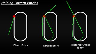 FSX Tutorial: Holding Pattern Entry