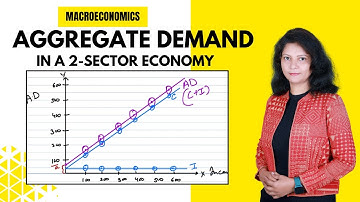 Aggregate demand in a two-sector model l Macroeconomics l @jagdeepmaam