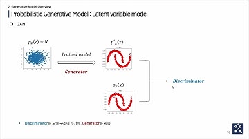 [Paper Review] Denoising Diffusion Probabilistic Models