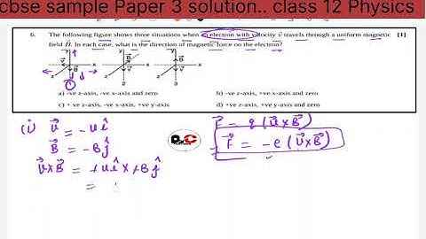 Q6.The following figure shows three situations when an electron with velocity travels through a