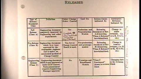 Configuration Management