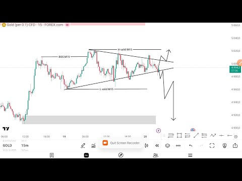 Analisa Teknikal XAUUSD Hari Ini | Hati-hati di Area Seperti Ini ‼️