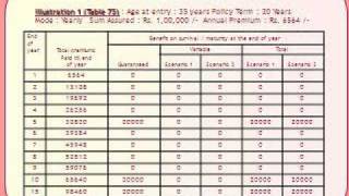 LIC Money Back Plan, Plan No. 75 & 93